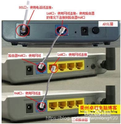 openwrt lan 和 wan配置_openwrt配置wan和lan-CSDN博客