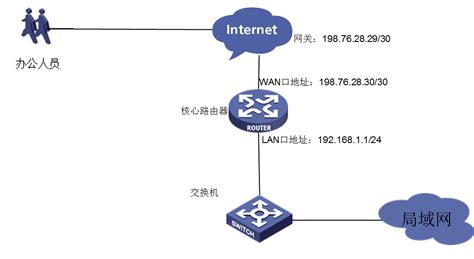L2TP-IPSec配置-RouterOS中级教程04_资深小白1024的博客-CSDN博客_l2tp服务器配置教程
