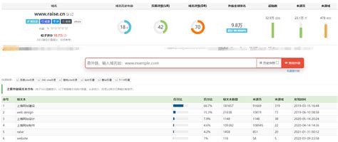 如何做网站外链建设比较好更利于优化？-广州SEO,广州搜索引擎优化,广州SEO公司,广州SEO外包