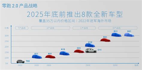 2023年1月全国汽车销量排行榜完整版 （零售 — 汽车排行网