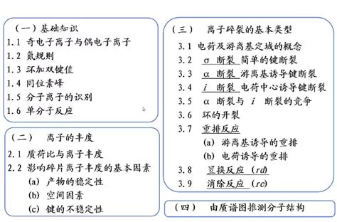 小白学习数据分析之路 - 知乎