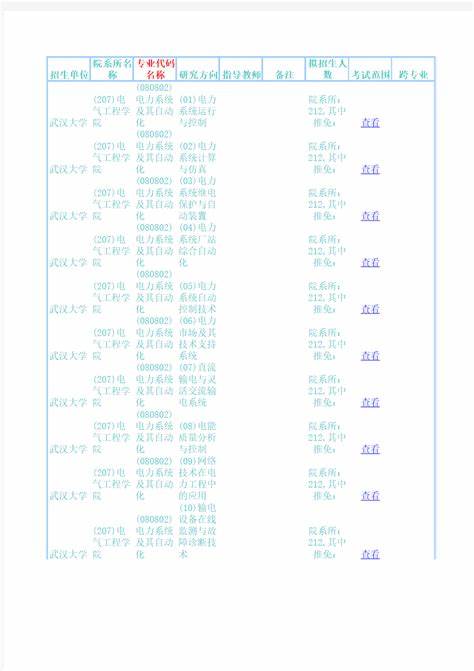 清华大学自动化专业考研难吗