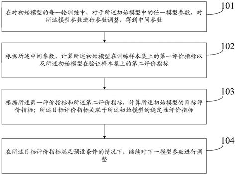 Maxwell参数化建模系列教程 - ANSYS技术文章 - 中国仿真互动网(www.Simwe.com)