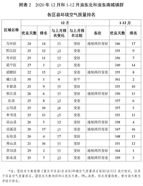全国空气质量预报（2018-06-25）_中华人民共和国生态环境部