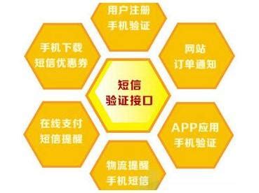 短信验证码 | 消息触达与闭环营销 | 麦客百科 | 麦客CRM