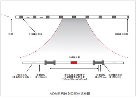 阵列式位移计（柔性测斜仪）_产品中心_瑞科（广州）仪器科技有限公司