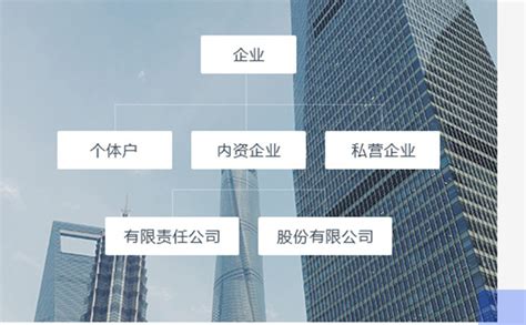 郑州中原区注册合伙企业条件要求及流程-小美熊会计