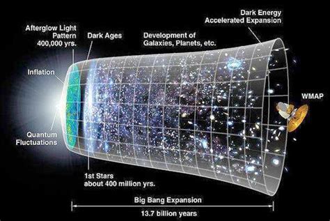 美教授提出一种新可能：宇宙的真实直径，比我们观测到的宇宙小！