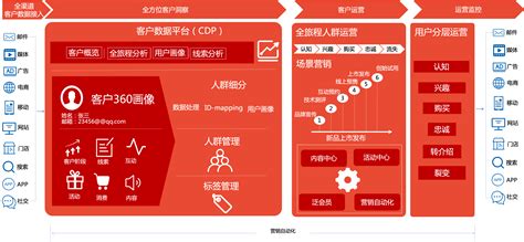 国内首条！西城区“数据街”率先发布“数据产业十条”_北京时间