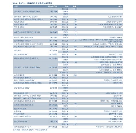 中国品牌500强名单（中国化工500强名单）-慧云研