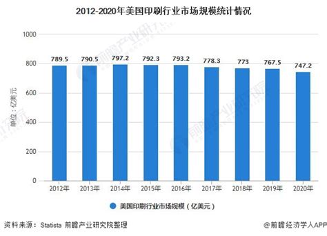 2020中国印刷业发展现状及趋势分析 纸业网 资讯中心