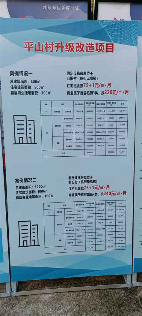 预计明年达到入住条件，深圳“棚改第一村”建设迎来新进展！