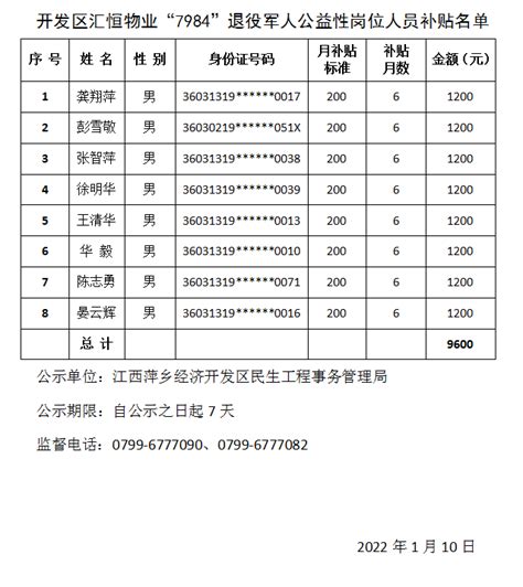 2022年江西萍乡市直属学校教师招聘资格审查公告