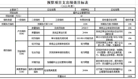 杭州市滨江区经济和信息化局2021年部门预算
