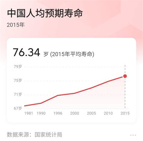 中国人均预期寿命增加近1岁，我国是如何做到的，世界人均寿命排行- 今日头条_赢家财富网