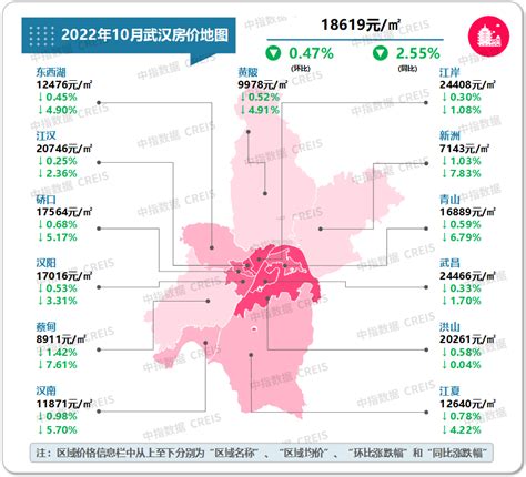 2019年各地房价排行_2019年全国房价排名(2)_中国排行网