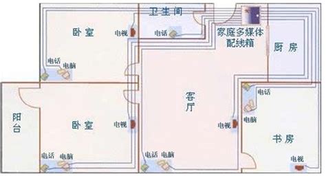 布线大课堂_上海家居_新浪网