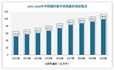 行业深度！2022年中国清洁供暖热行业发展现状解析及发展趋势预测_财富号_东方财富网