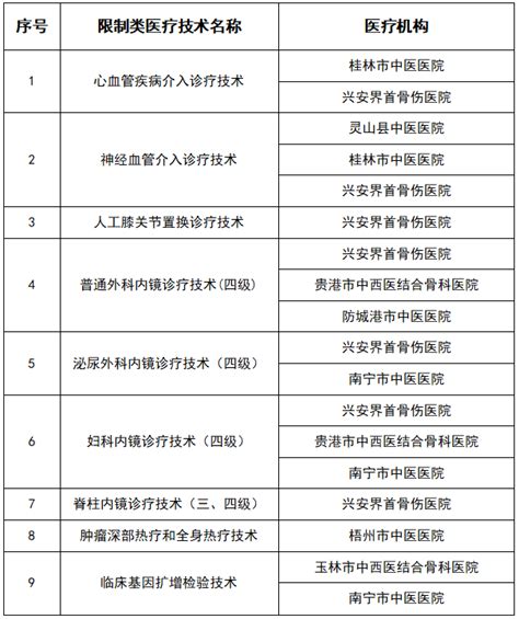 名单公布！北京保护中心专利预审领域专利分类号和预审服务备案单位（北京）|政策|领先的全球知识产权产业科技媒体IPRDAILY.CN.COM