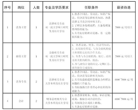 2022年广西百色市德保县商务局招聘公告（报名时间12月5日—10日）