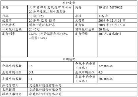 滨江集团：成功发行9.4亿元中期票据，票面利率4.8%_企业新闻网