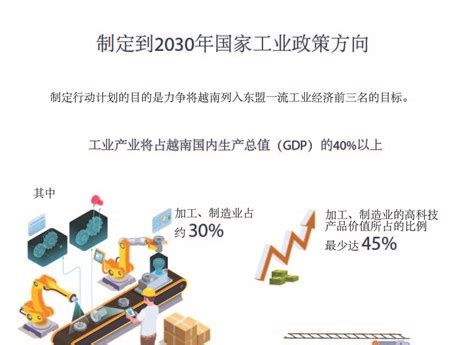 重磅！2022年中国及31省市工业软件行业政策汇总及解读（全）工业软件在“十四五”期间将迎来快速发展_行业研究报告 - 前瞻网