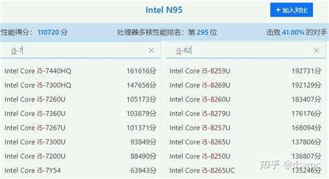 Intel N95处理器怎么样？n95处理器什么水平，N95处理器相当于i几？n95处理器的笔记本电脑怎么样？