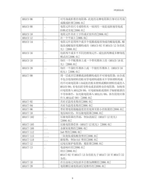 国际专利分类表（2021版）_文库-报告厅