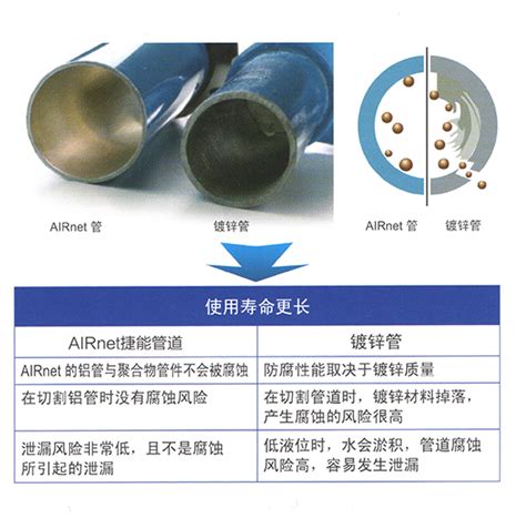 扬州不锈钢管道安装 套管管路改造-钱眼产品