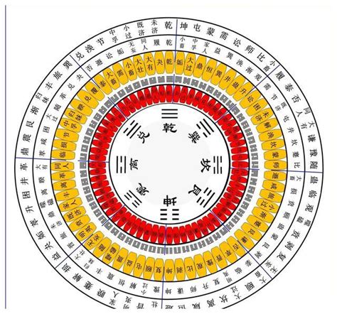 易经六十四卦图图片