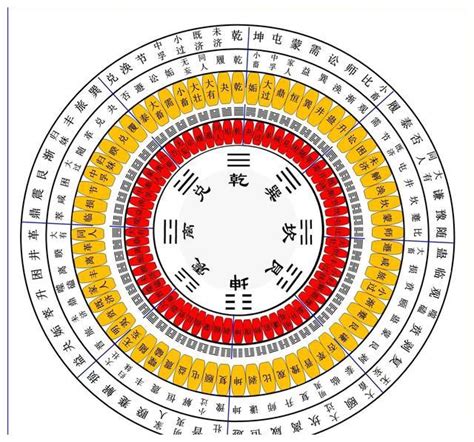 读懂《周易》乾卦 就读懂了人生_国学网-国学经典-国学大师-国学常识-中国传统文化网-汉学研究