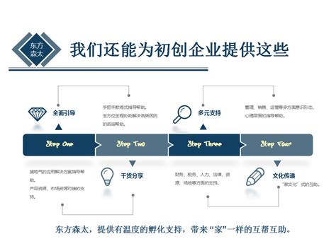 居福科技孵化器孵化企业入孵申请_上海市企业服务云