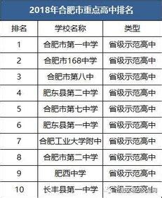 合肥重点初中排名前十名（2022年合肥初中排名一览表） - 学习 - 布条百科