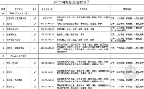 2008年深圳市地铁工程劳务发包指导价-清单定额造价信息-筑龙工程造价论坛