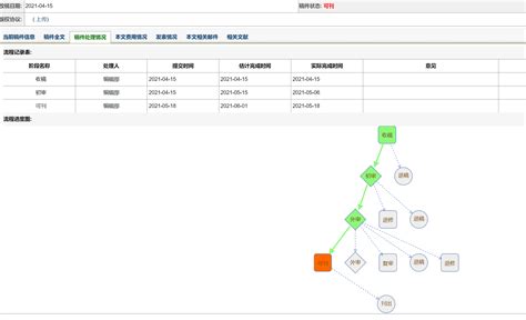 政府稿件报送系统-北京一步两步科技