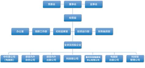 组织架构_单位介绍_关于我们_重庆市规划展览馆