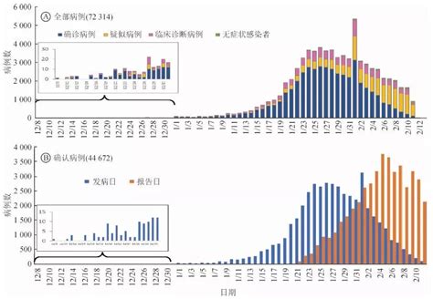 784例确诊病例详情 还原新冠病毒向全国扩散路径 ::上海在线 shzx.com