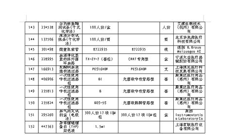 郑州市第二人民医院-郑州市第二人民医院医用耗材（2023）项目公告