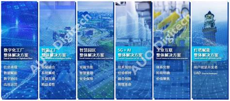 【2021年苏州市新一代人工智能应用场景示范项目和优秀供给能力名单公示】- 相城区惠企通服务平台