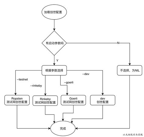 干货 | EMSE软件使用手册及数据导出、分析建议 - 知乎