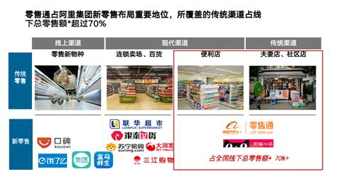 阿里零售通总经理林小海：2019年是数字化渠道变革元年 - 新闻资讯 - 东南网