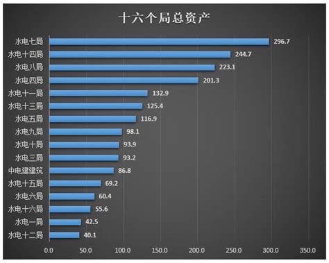 揭秘：中水电1到16局实力大比拼