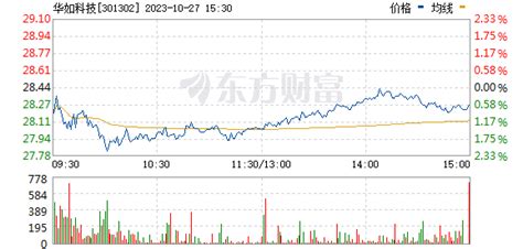 华如科技股票_数据_资料_信息 — 东方财富网