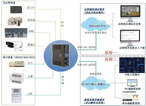 巨控PLC远程监控模块功能介绍