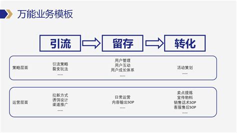 【私域操盘手】做私域，我最重视的第一项工作是什么 | 运营派