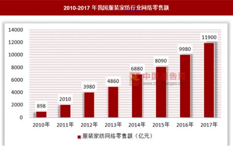 2022年中国男装行业发展方向分析，已形成多个成熟、完整的产业集群「图」_趋势频道-华经情报网