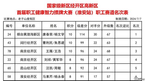 国家级开发区罕见扩容，山东一地入选凤凰网山东_凤凰网