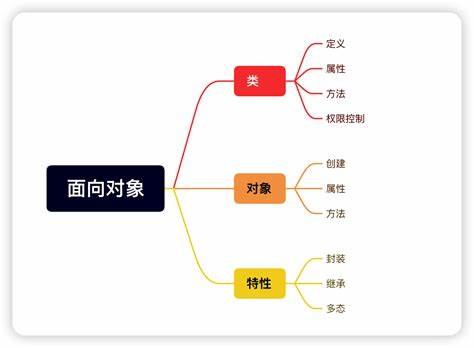 物联网在逻辑上包含几个层级