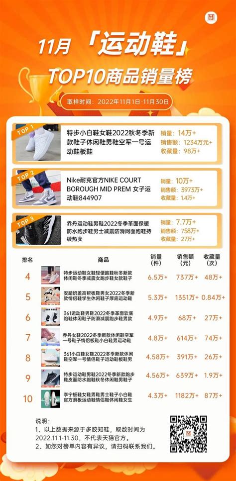 各大鞋子品牌市值排行榜2022 11月鞋履行业TOP10品牌榜-七彩女神