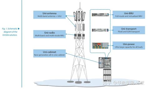 关于 5G 基站的答案，你想要的的都在这里了 ！ | 2020 中国 5G 基站建设报告 - 知乎